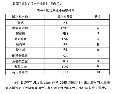 陶氏超滤膜 陶氏超滤膜