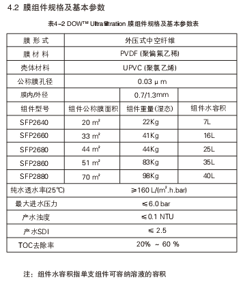 陶氏超滤膜 陶氏超滤膜