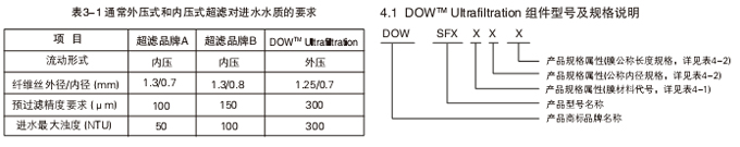 陶氏超滤膜 陶氏超滤膜