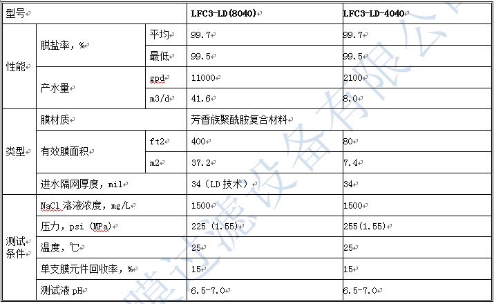 LFC膜 LFC膜