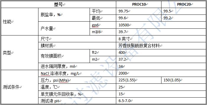 PROC膜 PROC膜