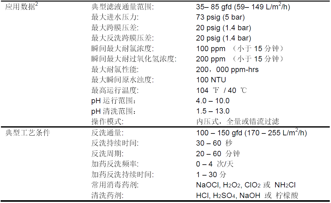 HYDRAcap超滤膜 HYDRAcap超滤膜