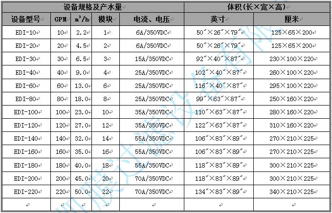 电渗析设备 电渗析设备