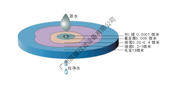 水处理工程 水处理工程