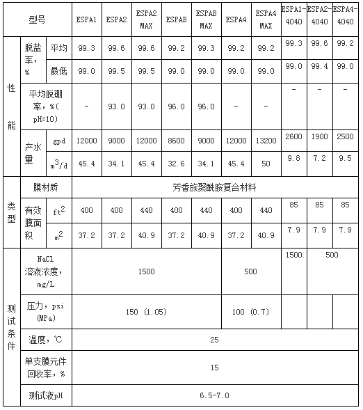 ESPA膜 ESPA膜